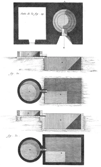 Framed Print : Lime Kiln 18th Century Framed Print : Lime Kiln 18th Century