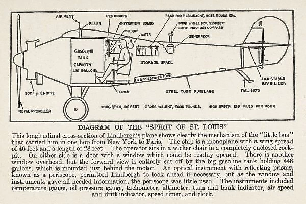 Lindbergh  /  Diagram  /  Plane