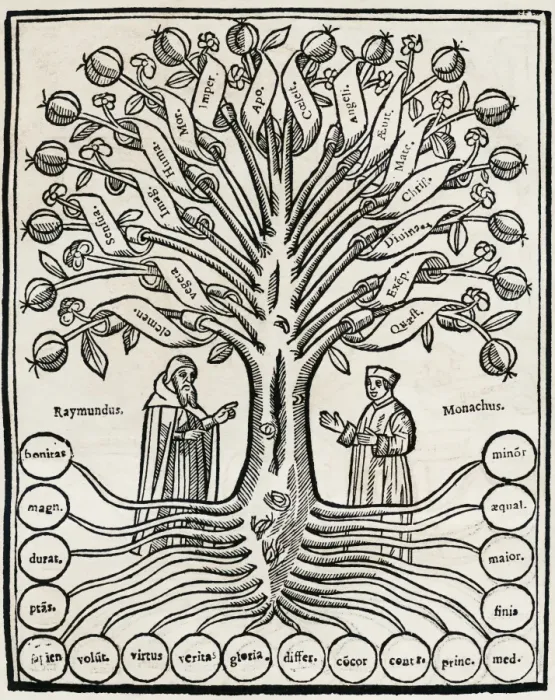 Framed Print : LLULL, Ram1235-1315). Philosopher, mystic Framed Print : LLULL, Ram1235-1315). Philosopher, mystic