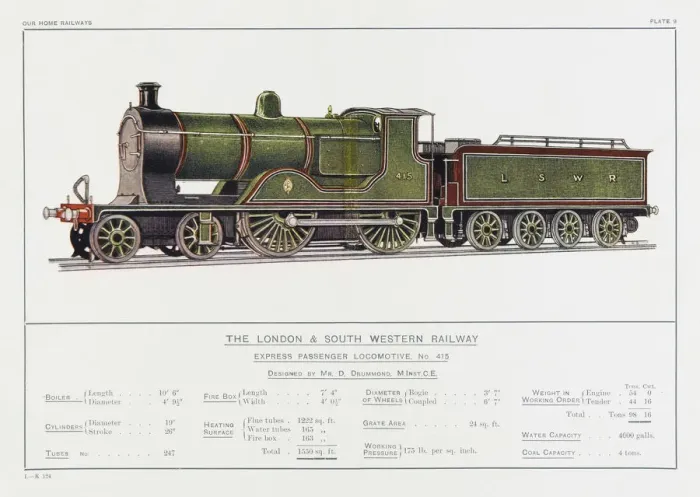 Framed Print : London - South Western Railway Locomotive Framed Print : London - South Western Railway Locomotive