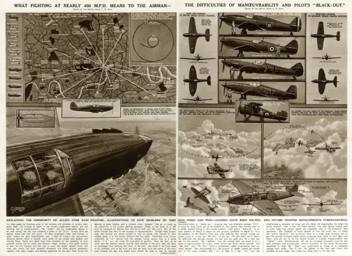 Framed Print : Manoeuvrability and pilot blackout by G. H. Davis