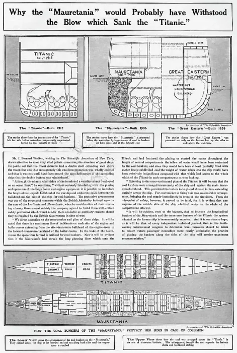 Framed Print : Why the Mauretania would probably have withstood the blow which sank the Titanic. Diagrams of the Titanic, the Mauretania and the Great Eastern showing how the coal bunkers of the Mauretania protect her sides in case of collision. Date: 1912 Framed Print : Why the Mauretania would probably have withstood the blow which sank the Titanic. Diagrams of the Titanic, the Mauretania and the Great Eastern showing how the coal bunkers of the Mauretania protect her sides in case of collision. Date: 1912
