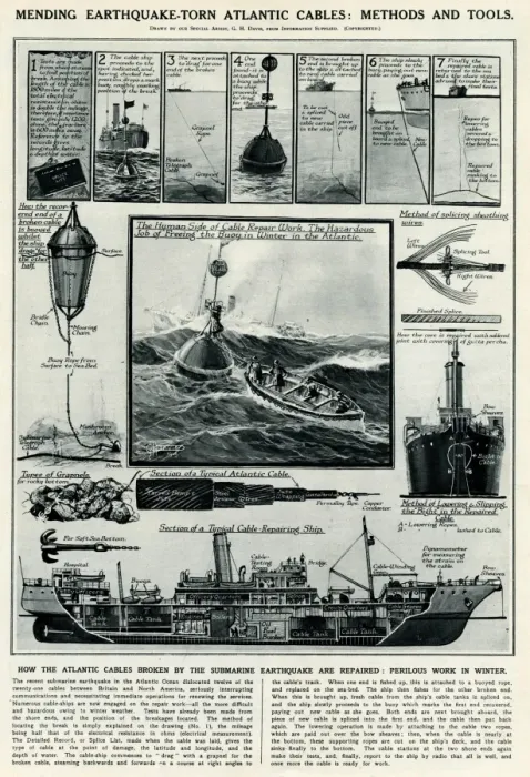 Framed Print : Mending Atlantic cables by G. H. Davis Framed Print : Mending Atlantic cables by G. H. Davis