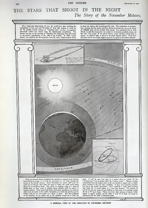 Framed Print : Meteor shower orbit prediction Framed Print : Meteor shower orbit prediction