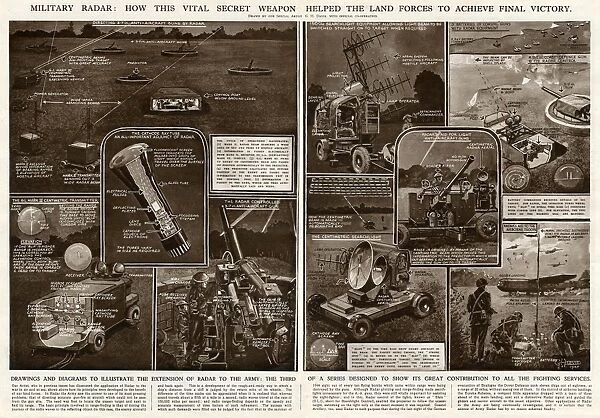 Military radar in wartime by G. H. Davis