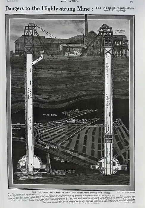 Framed Print : How mines were ventilated Framed Print : How mines were ventilated