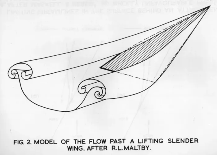 Framed Print : Model of the flow past a lifting slender wing Framed Print : Model of the flow past a lifting slender wing