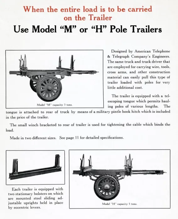 Framed Print : Model M or H Pole Trailers and accessories Framed Print : Model M or H Pole Trailers and accessories