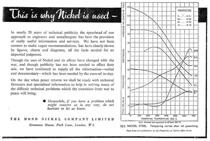 Framed Print : Mond Nickel Alloys 1944 Framed Print : Mond Nickel Alloys 1944