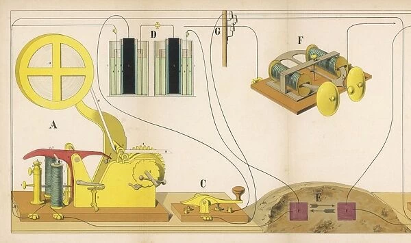Morse  /  Electric Telegraph