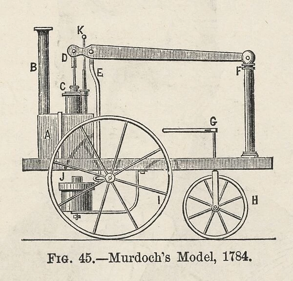 MURDOCH'S ENGINE, 1784