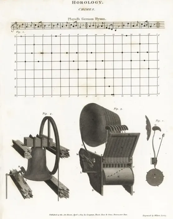 Framed Print : Music-box mechanism with cylinder and hammers to play chimes Framed Print : Music-box mechanism with cylinder and hammers to play chimes