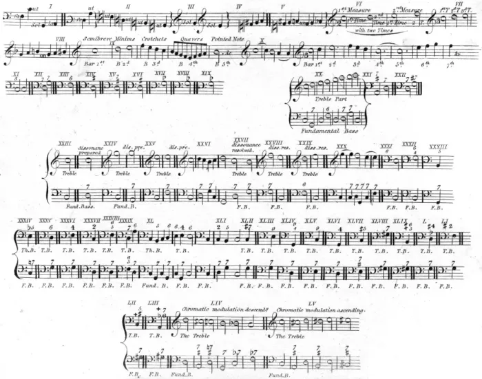Framed Print : Music Notation, 1810 Framed Print : Music Notation, 1810