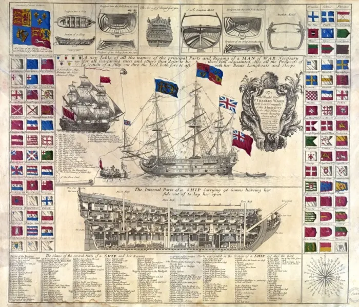 Framed Print : A new table of all the names of the principal parts and rigg Framed Print : A new table of all the names of the principal parts and rigg