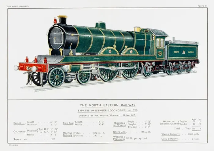 Framed Print : North Eastern Rly Loco Framed Print : North Eastern Rly Loco