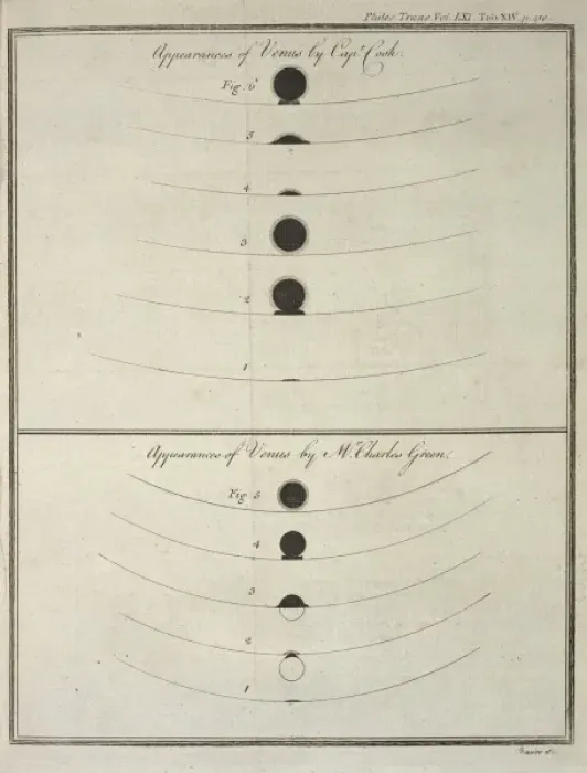 Framed Print : Observations of The Transit of Venus Framed Print : Observations of The Transit of Venus