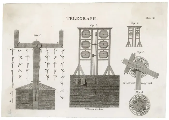 Framed Print : Optical Telegraph Framed Print : Optical Telegraph