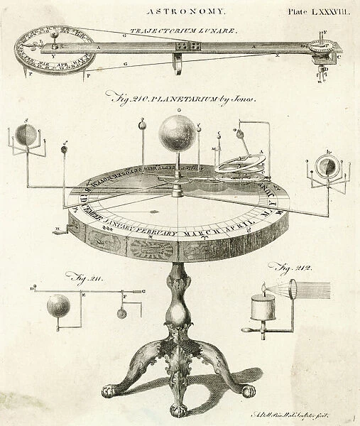 Orrery by Jones. Astronomical objects, namely a trajectorium lunare