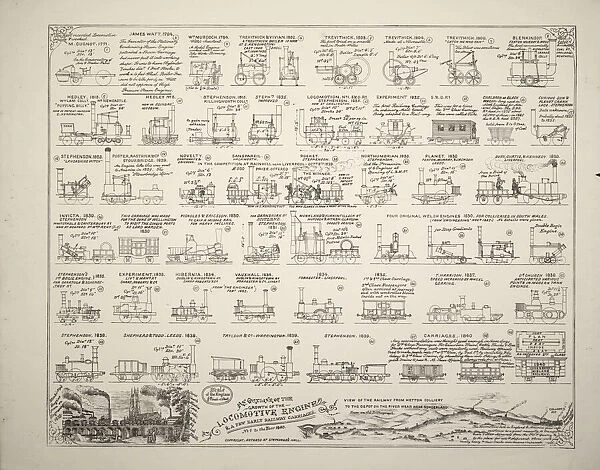 Outline of growth of the locomotive engine, 1771-1840