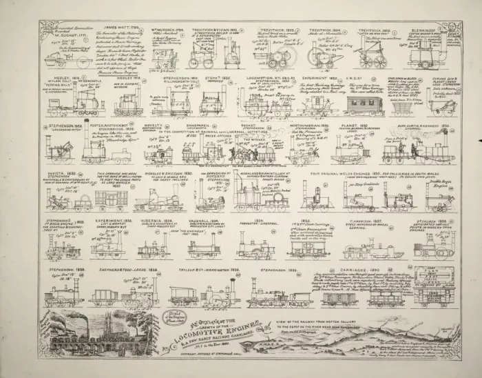 Framed Print : Outline of growth of the locomotive engine, 1771-1840 Framed Print : Outline of growth of the locomotive engine, 1771-1840