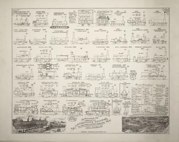 Framed Print : Outline of growth of the locomotive engine, 1841-1884 Framed Print : Outline of growth of the locomotive engine, 1841-1884