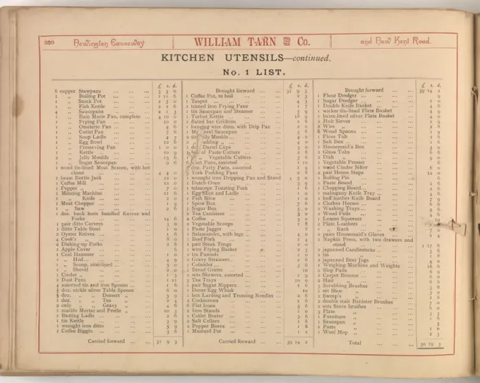 Framed Print : Page from William Tarn and Co.s Illustrated Catalogue: wit Framed Print : Page from William Tarn and Co.s Illustrated Catalogue: wit