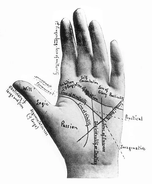 Palmistry chart by Cheiro