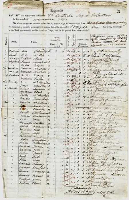 Framed Print : Pay list 1838 Framed Print : Pay list 1838