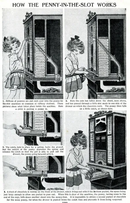 Framed Print : How the Penny in the Slot Works Framed Print : How the Penny in the Slot Works