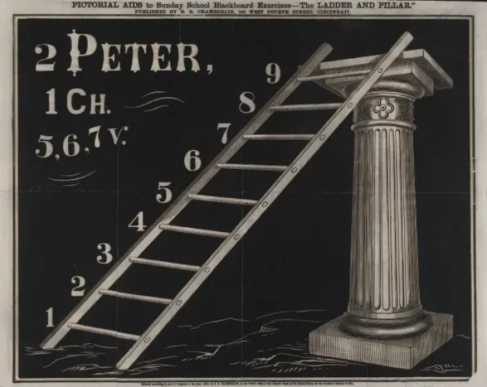 Framed Print : Pictorial aids to Sunday School blackboard excercises. The l Framed Print : Pictorial aids to Sunday School blackboard excercises. The l