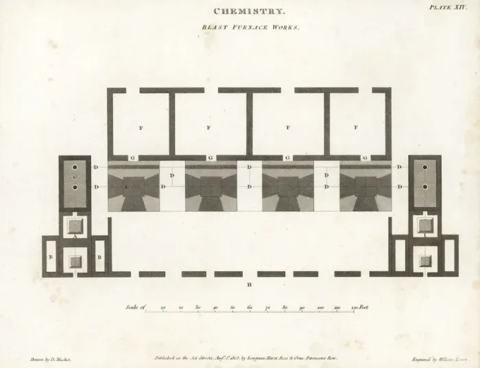 Framed Print : Plan of a blast furnace works, early 19th century Framed Print : Plan of a blast furnace works, early 19th century