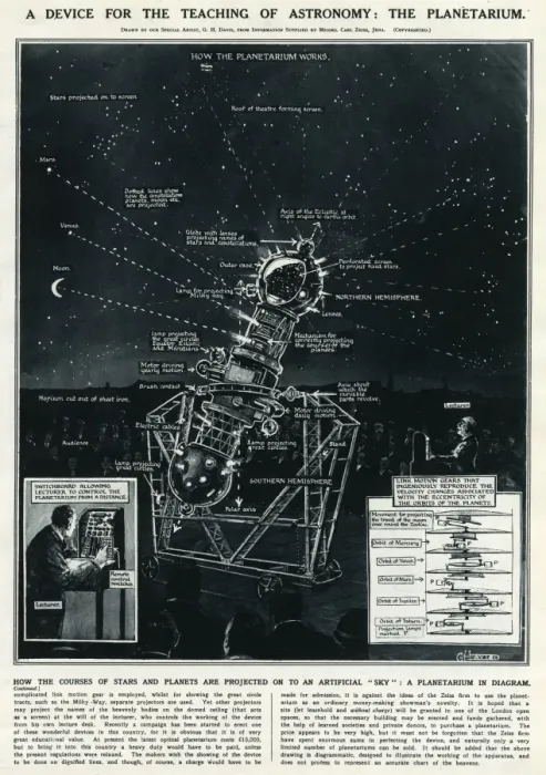 Framed Print : The Planetarium by G. H. Davis Framed Print : The Planetarium by G. H. Davis