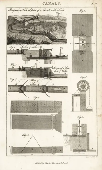 Framed Print : Plans and views of lock gates in operation Framed Print : Plans and views of lock gates in operation