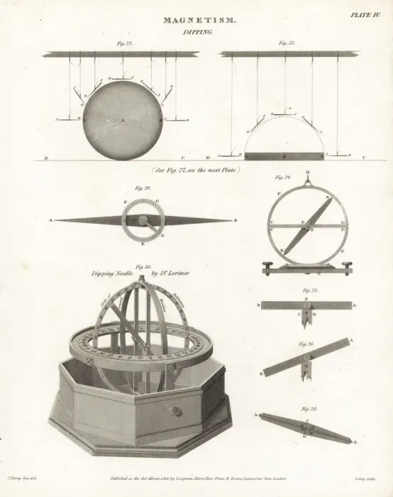 Framed Print : Plans and views of magnetic compasses with dipping needles Framed Print : Plans and views of magnetic compasses with dipping needles