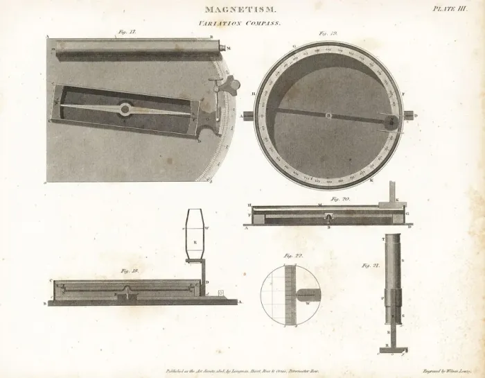 Framed Print : Plans and views of a magnetic variation compass Framed Print : Plans and views of a magnetic variation compass