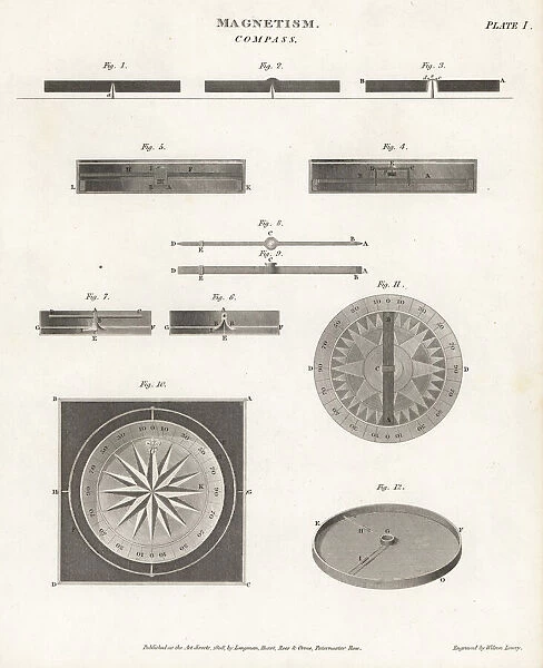 Plans and views of a variety of magnetic compasses