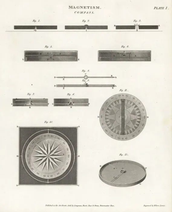 Framed Print : Plans and views of a variety of magnetic compasses Framed Print : Plans and views of a variety of magnetic compasses