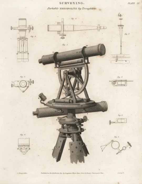 Framed Print : Portable theodolite by Edward Troughton Framed Print : Portable theodolite by Edward Troughton