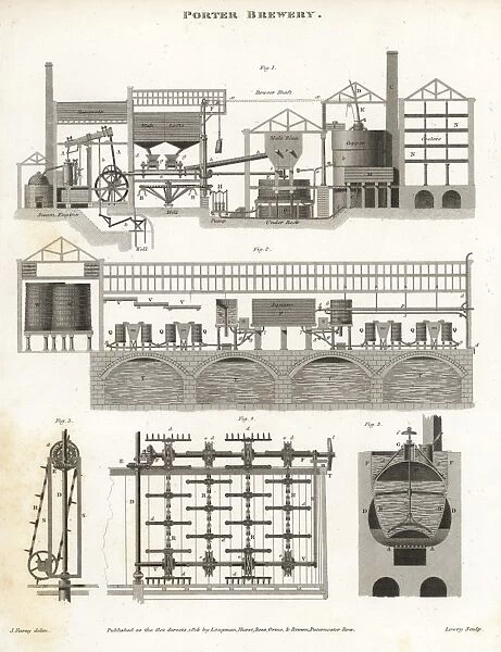 Porter brewery, powered by a steam-engine, late 18th century