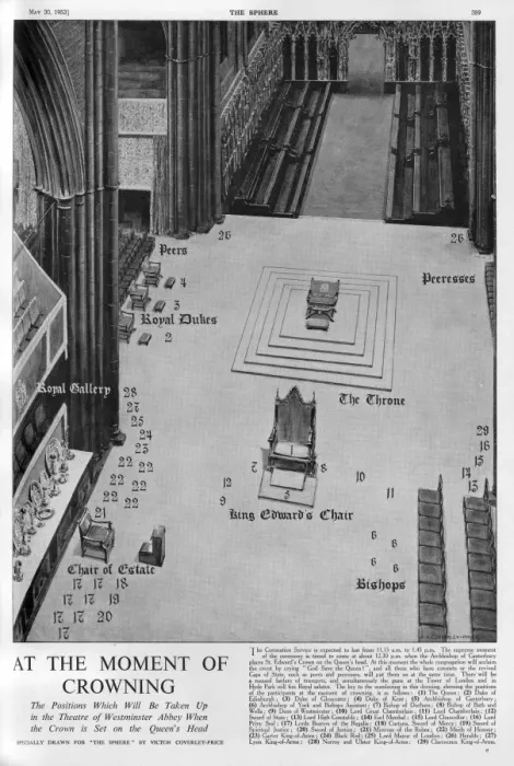 Framed Print : Positions of dignitaries, Coronation 1953 Framed Print : Positions of dignitaries, Coronation 1953