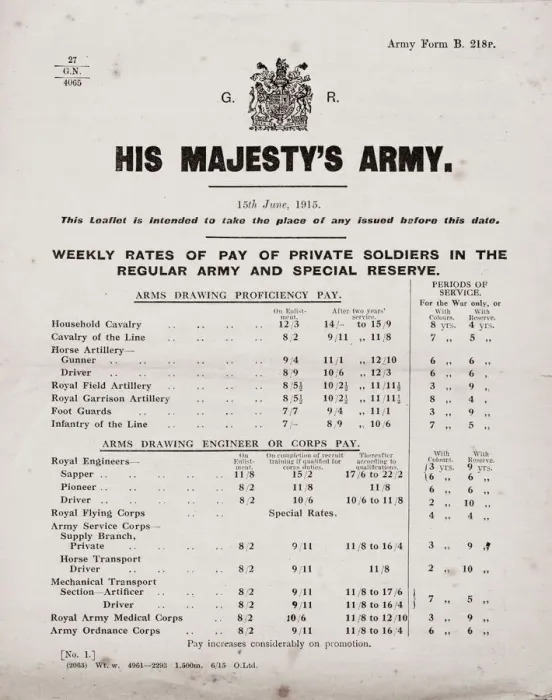 Framed Print : Poster, His Majestys Army, Rates of Pay for Soldiers, WW1 Framed Print : Poster, His Majestys Army, Rates of Pay for Soldiers, WW1