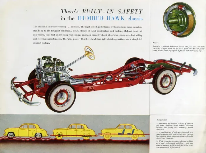Framed Print : Power Plus Humber Hawk (Mk VIA) car brochure Framed Print : Power Plus Humber Hawk (Mk VIA) car brochure