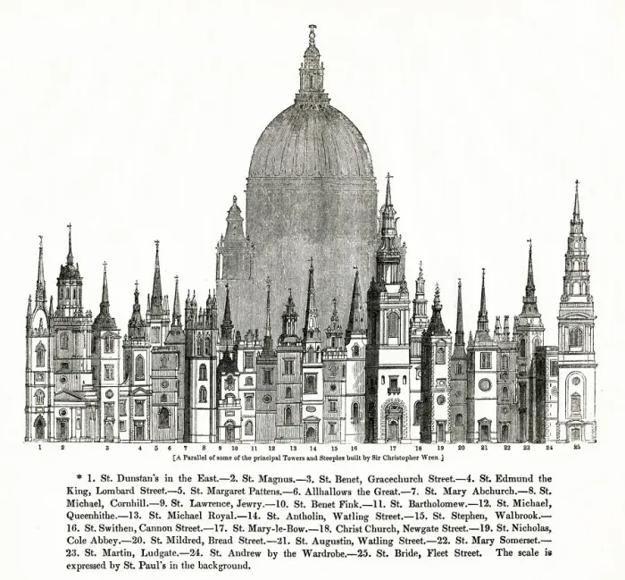 Framed Print : Principal Towers and Steeples Built By Christopher Wren Framed Print : Principal Towers and Steeples Built By Christopher Wren