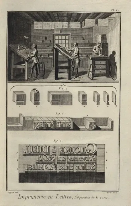 Framed Print : Printing works. Plate of the of the Encyclopedia Framed Print : Printing works. Plate of the of the Encyclopedia
