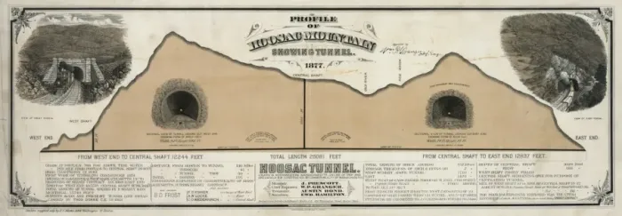 Framed Print : Profile of Hoosac Mountain showing tunnel 1877 Framed Print : Profile of Hoosac Mountain showing tunnel 1877