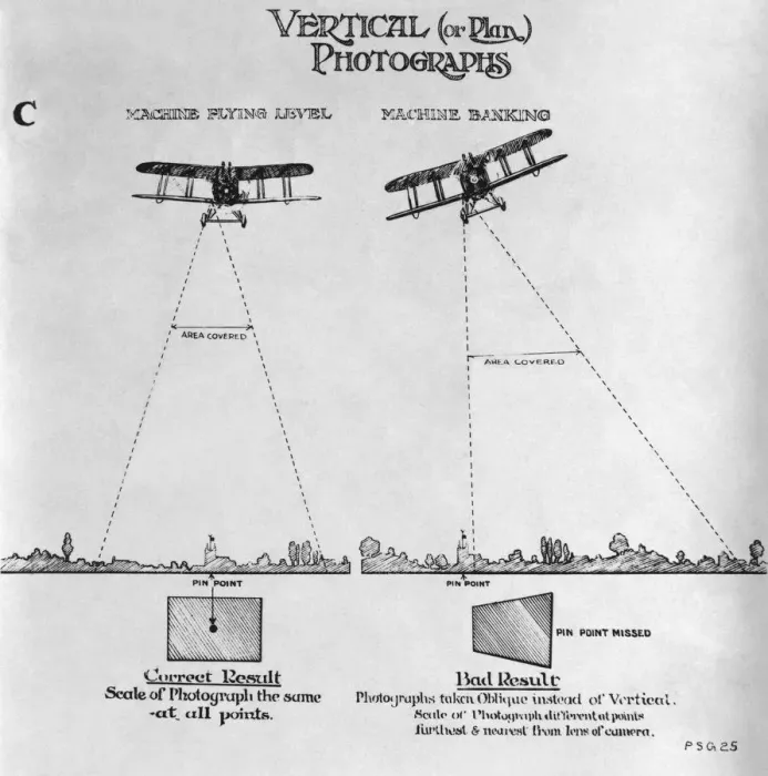 Framed Print : Psg25 Technique for Vertical Or Plan Mapping Aerial Phot? Framed Print : Psg25 Technique for Vertical Or Plan Mapping Aerial Phot?