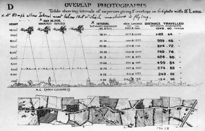 Framed Print : Psg28 Instructions for Technique of Overlap Mapping Aeri? Framed Print : Psg28 Instructions for Technique of Overlap Mapping Aeri?