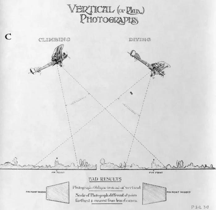 Framed Print : Psg30 Technique for Vertical Or Plan Mapping Aerial Phot? Framed Print : Psg30 Technique for Vertical Or Plan Mapping Aerial Phot?