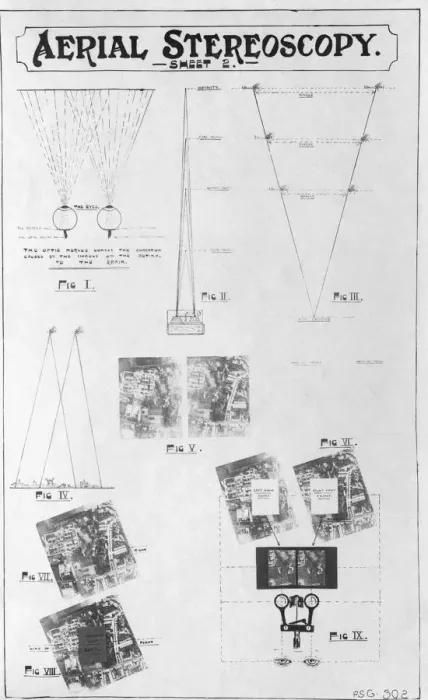 Framed Print : Psg302 Technique for Vertical Or Plan Mapping Aerial Pho? Framed Print : Psg302 Technique for Vertical Or Plan Mapping Aerial Pho?