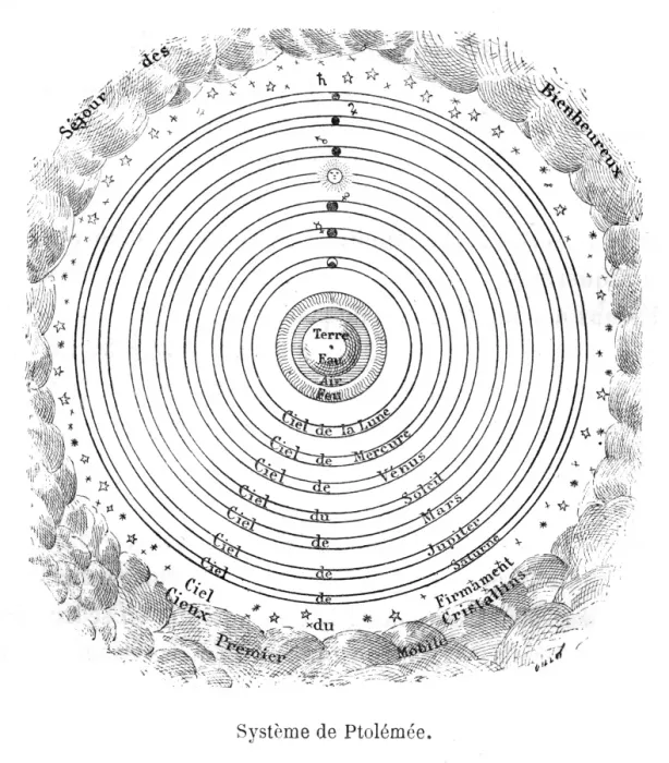 Framed Print : Ptolemaeus system